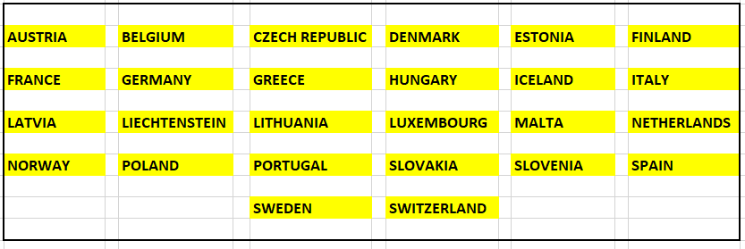 Visa Requirements for Indian Passport Holders